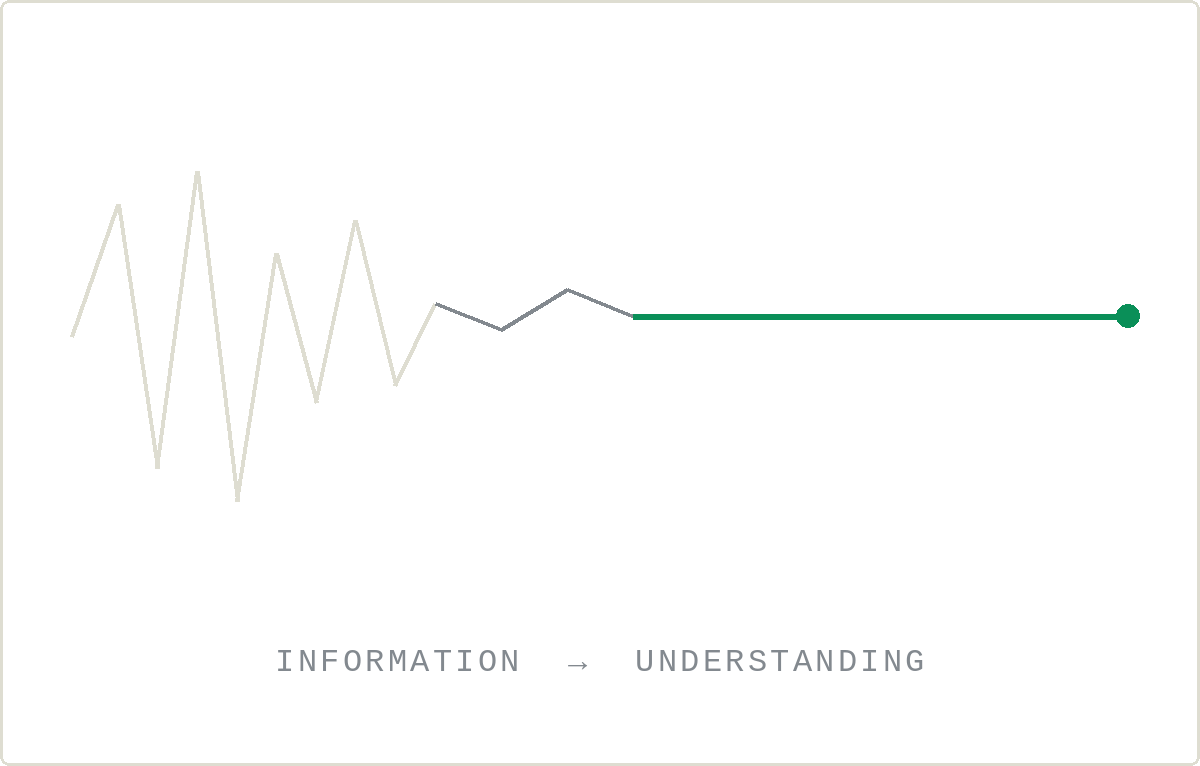 information-to-undersatnding-visual